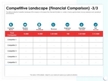 Competitive landscape financial comparison number of users ppt powerpoint presentation show