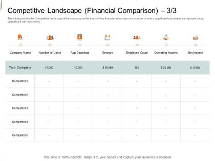 Competitive landscape financial comparison revenue equity crowd investing ppt background