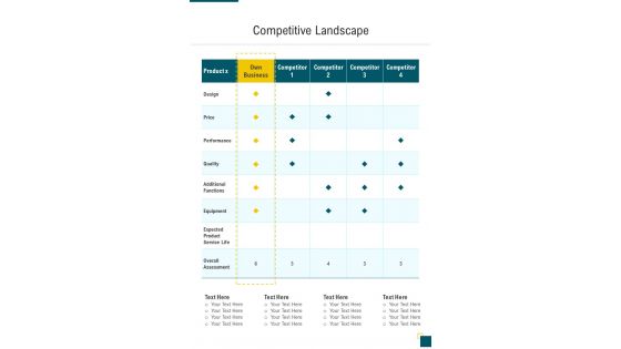 Competitive Landscape Financial Proposal One Pager Sample Example Document