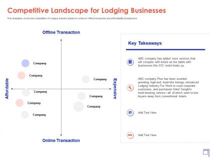 Competitive landscape for lodging businesses lodging industry ppt icons