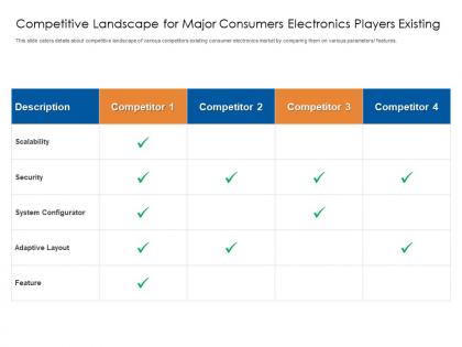Competitive landscape for major consumers electronics players existing consumer electronics firm
