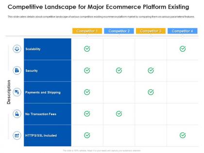 Competitive landscape for major ecommerce platform existing ecommerce platform ppt guidelines