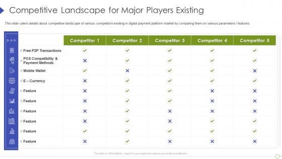 Competitive landscape for major players existing digital payment firm ppt portrait