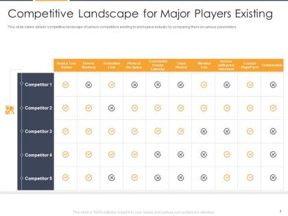 Competitive landscape for major players existing flexible workspace investor funding elevator