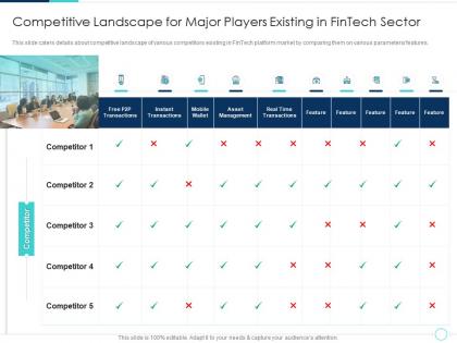 Competitive landscape for major players existing in fintech solutions company investor funding elevator