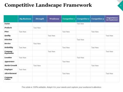 Competitive landscape framework quality ppt inspiration design inspiration
