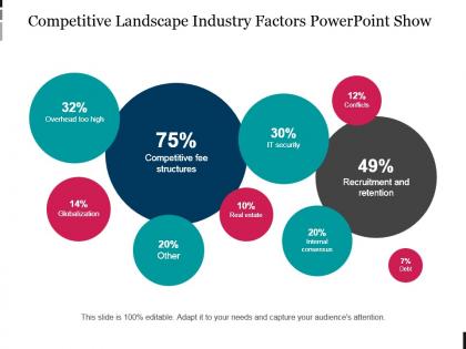 Competitive landscape industry factors powerpoint show