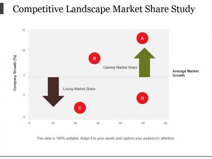 Competitive landscape market share study powerpoint slide background picture