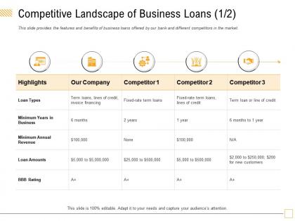 Competitive landscape of business loans rating ppt powerpoint presentation outline skills