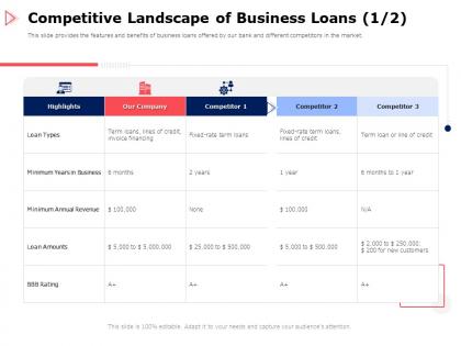 Competitive landscape of business loans team ppt powerpoint presentation gallery infographic template