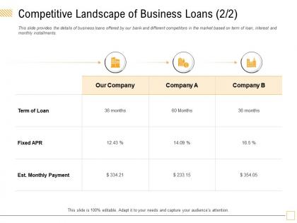 Competitive landscape of business loans term ppt powerpoint presentation outline guidelines