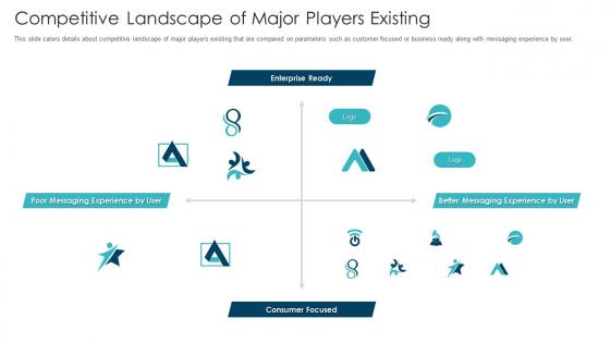 Competitive landscape of major players existing email management software