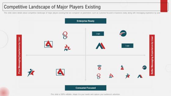 Competitive Landscape Of Major Players Existing Inbox Management Tools Funding
