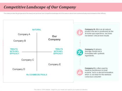 Competitive landscape of our company beauty and personal care product