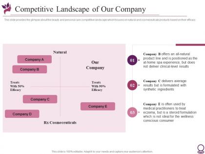 Competitive landscape of our company beauty services pitch deck investor funding elevator