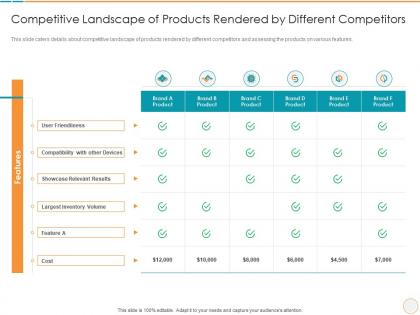 Competitive landscape of products competitors product description slide