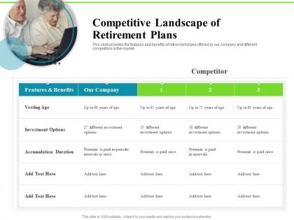 Competitive landscape of retirement plans investment plans ppt professional inspiration