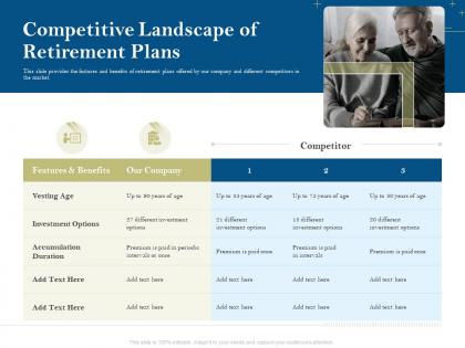 Competitive landscape of retirement plans pension plans ppt ideas