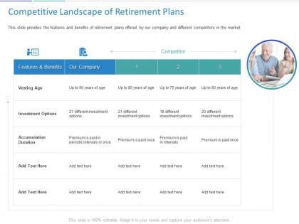 Competitive landscape of retirement plans ppt powerpoint presentation slide