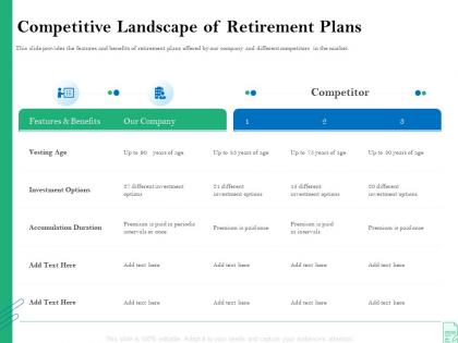 Competitive landscape of retirement plans retirement insurance plan