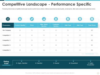 Competitive landscape performance specific building effective brand strategy attract customers
