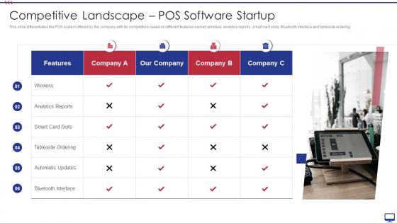Competitive Landscape POS Software Startup Ppt Outline Deck