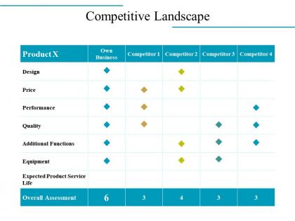 Competitive landscape powerpoint slide deck template