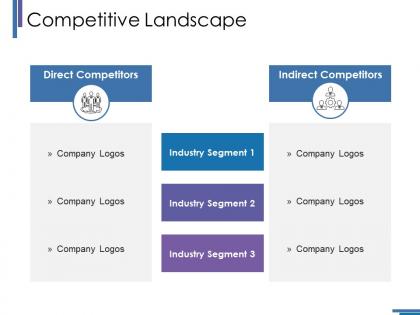 Competitive landscape ppt layouts slide