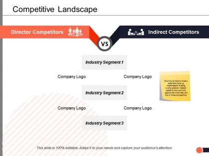 Competitive landscape ppt powerpoint presentation icon objects