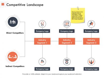 Competitive landscape ppt powerpoint presentation outline background image