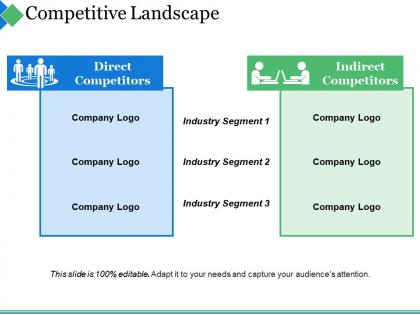 Competitive landscape ppt summary deck