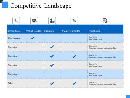 Competitive landscape presentation images