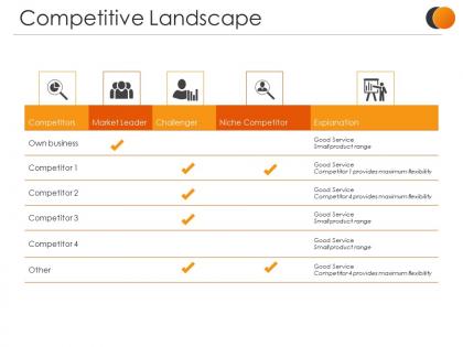 Competitive landscape presentation powerpoint example