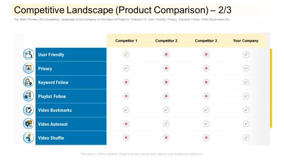 Competitive landscape product comparison community financing pitch deck ppt show
