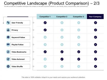 Competitive landscape product comparison competitor equity collective financing ppt sample
