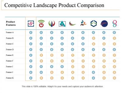 Competitive landscape product comparison powerpoint slide designs