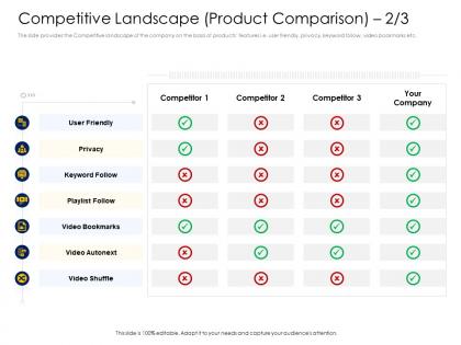 Competitive landscape product comparison privacy alternative financing pitch deck ppt templates