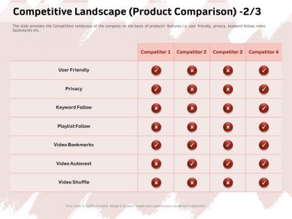 Competitive landscape product comparison privacy ppt powerpoint presentation file show