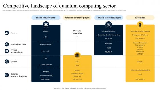 Competitive Landscape Sector Quantum Computer Supercomputer Developed By Google AI SS V