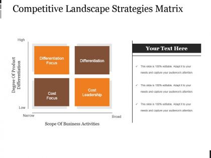 Competitive landscape strategies matrix powerpoint slide ideas