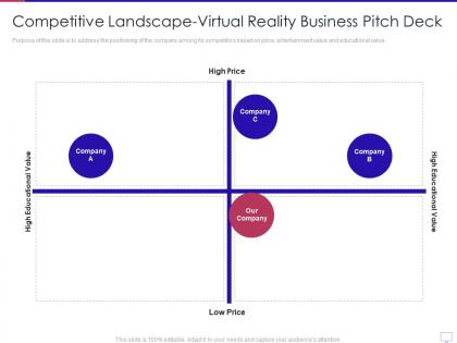 Competitive landscape virtual reality business pitch deck ppt download
