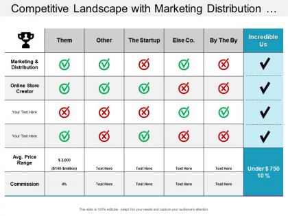 Competitive landscape with marketing distribution and competitors prices