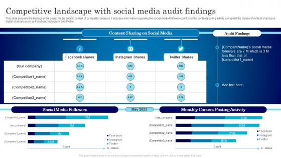 Competitive Landscape With Social Media Audit Assessment Plan For Online Marketing