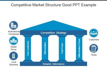 Competitive market structure good ppt example