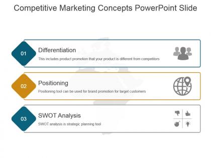 Competitive marketing concepts powerpoint slide