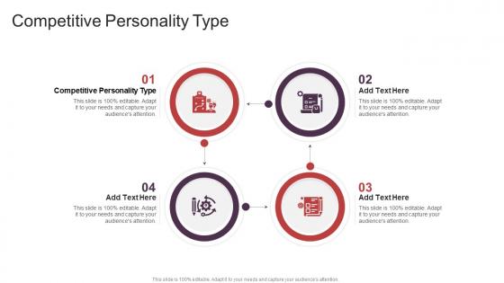 Competitive Personality Type In Powerpoint And Google Slides Cpb