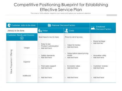 Competitive positioning blueprint for establishing effective service plan