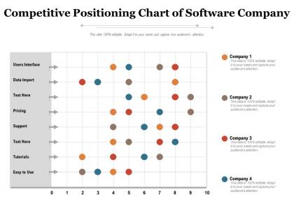 Competitive positioning chart of software company