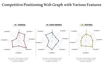 Competitive positioning web graph with various features