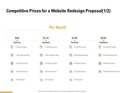Competitive prices for a website redesign proposal ppt powerpoint presentation file